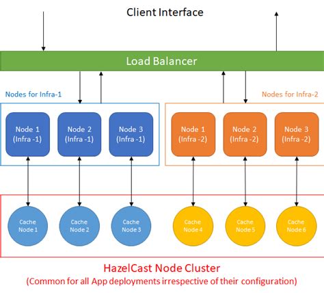 hazelcast for spring boot